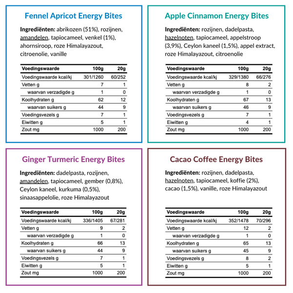 Kalkman | Energy Bites | Energiereep | 16 Gram Carbs - Trail.nl