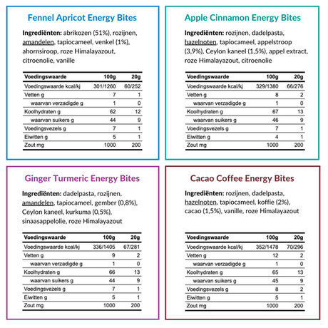Kalkman Energy Bites (16 Gram Carbs) | Trail.nl