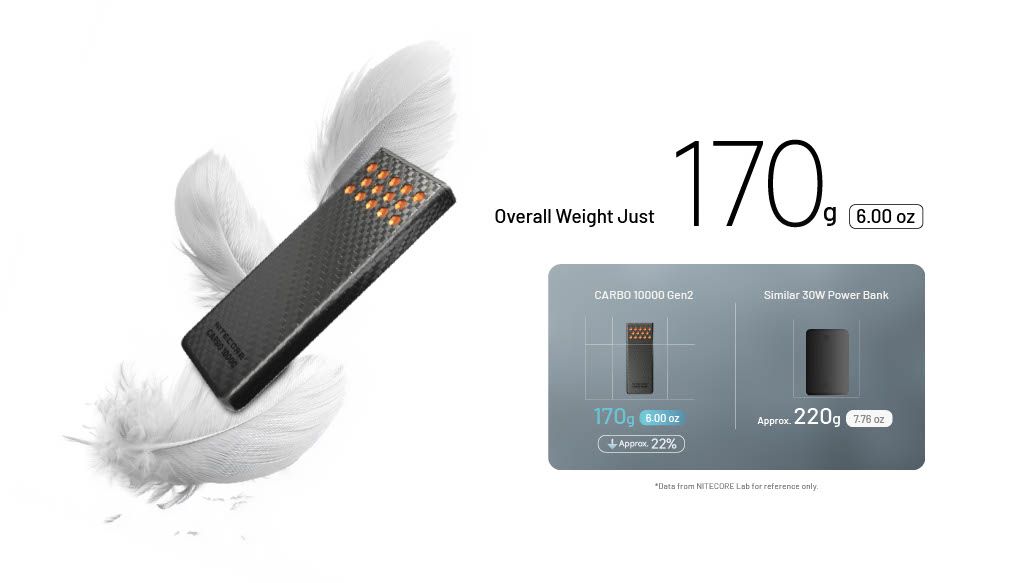 Nitecore | Carbo 10000 GEN2 | Powerbank | 10.000 - Trail.nl