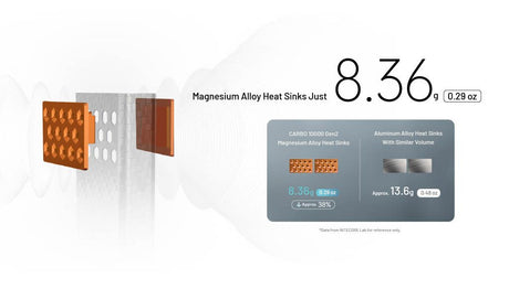 Nitecore | Carbo 10000 GEN2 | Powerbank | 10.000 - Trail.nl