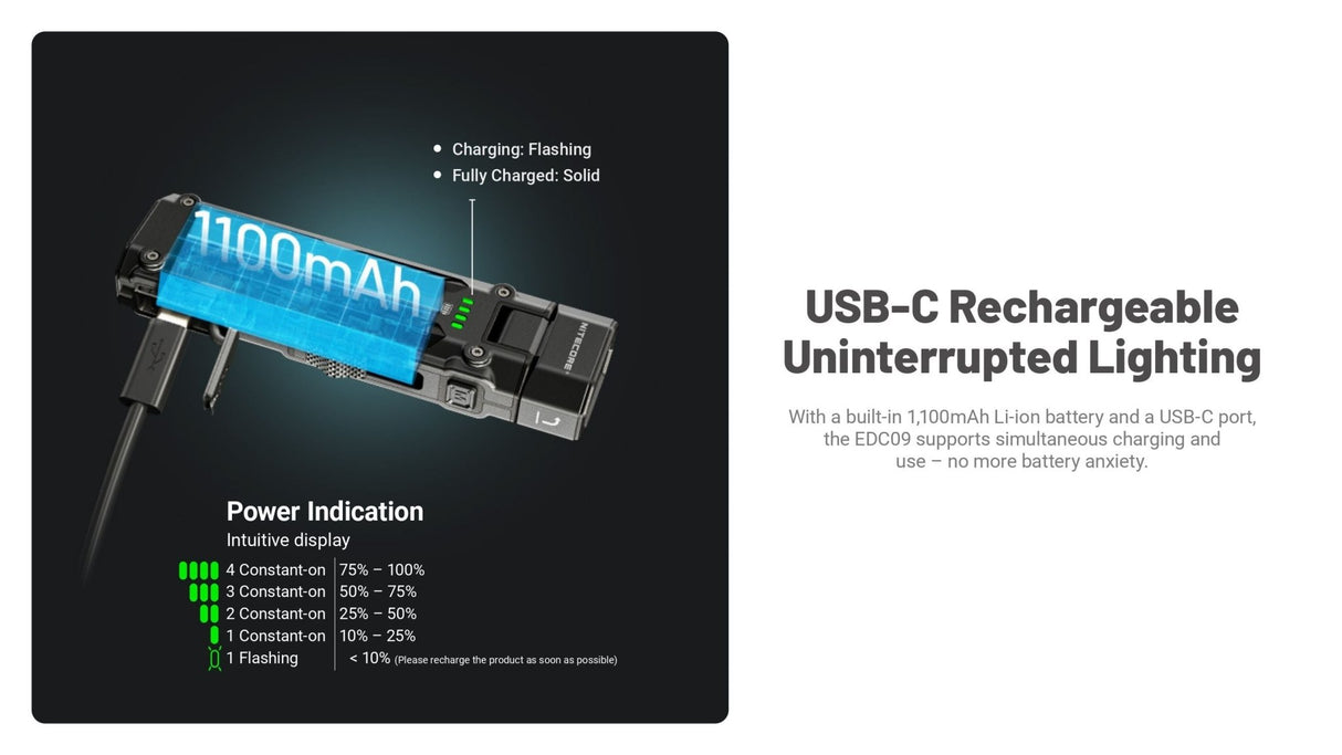 Nitecore | EDC09 | Zaklamp Oplaadbaar | 1600 Lumen - Trail.nl