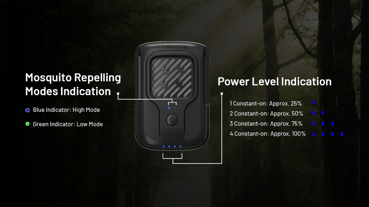Nitecore | EMR40 | Muggenverjager Oplaadbaar | Trail.nl