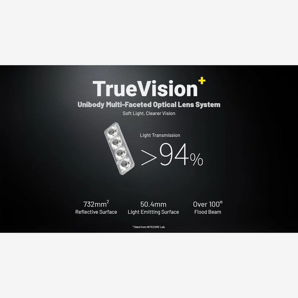 Nitecore HA19 (600 Lumen) | Trail.nl