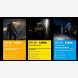 Nitecore HA19 (600 Lumen) | Trail.nl
