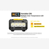 Nitecore HA19 (600 Lumen) | Trail.nl