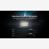 Nitecore | HC65 UHE (2000 Lumen) | Trail.nl