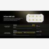 Nitecore | HC65 UHE (2000 Lumen) | Trail.nl