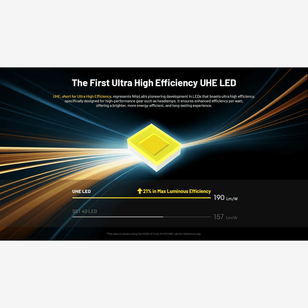 Nitecore | HC65 UHE (2000 Lumen) | Trail.nl