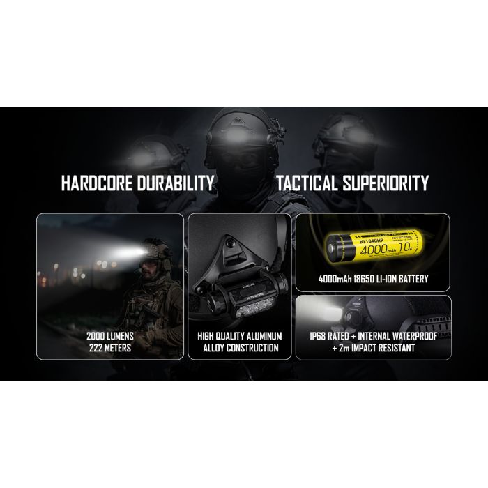 Nitecore | HC65M UHE | Hoofdlamp met Helm Mount | 2000 Lumen | Trail.nl