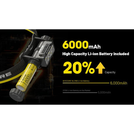 Nitecore | HC75 UHE | Hoofdlamp Oplaadbaar | 3000 Lumen | Trail.nl