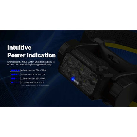 Nitecore | HC75 UHE | Hoofdlamp Oplaadbaar | 3000 Lumen | Trail.nl