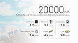 Nitecore | NB20000 Gen3 | Powerbank | 20.000 | Trail.nl