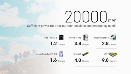 Nitecore | NB20000 Gen3 | Powerbank | 20.000 | Trail.nl