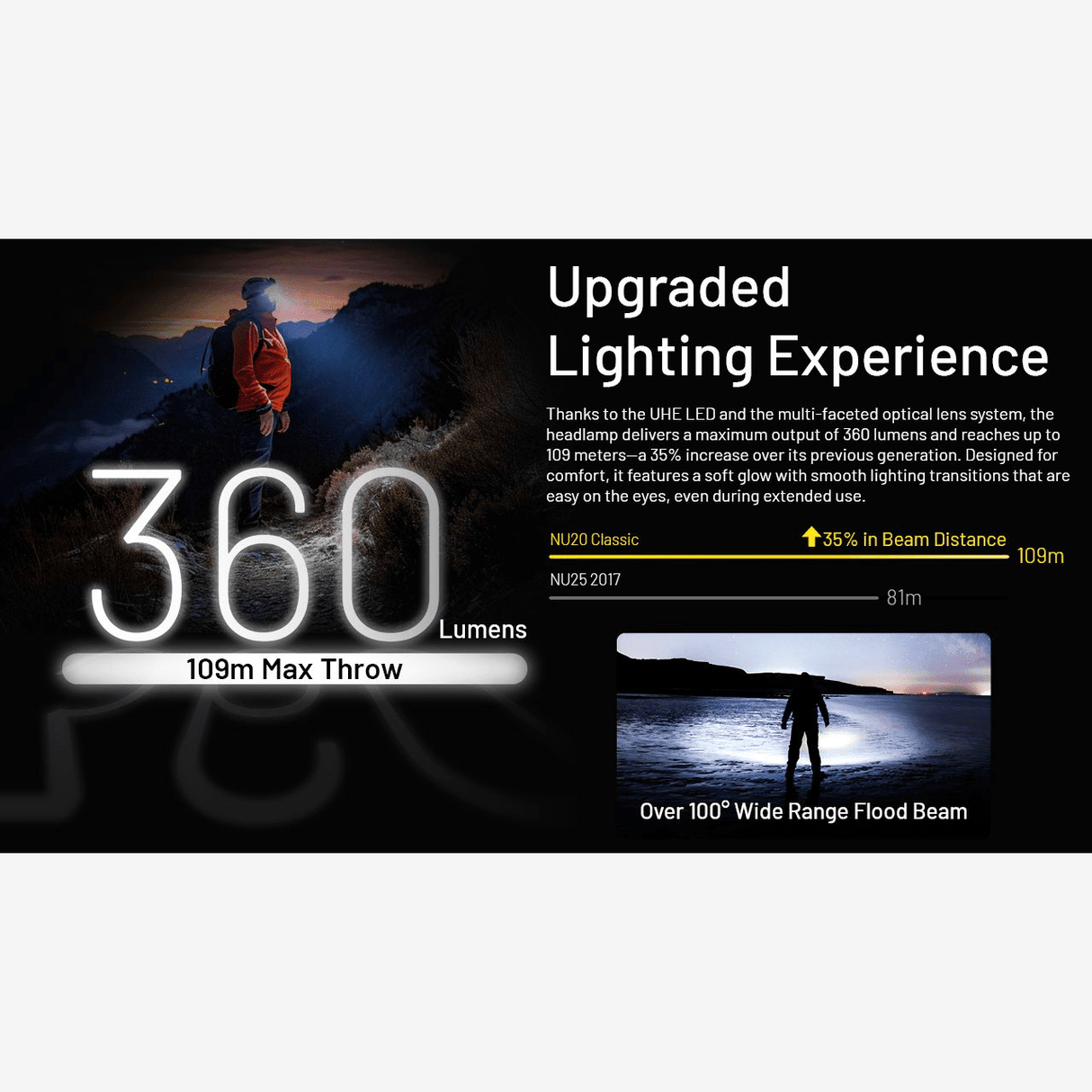 Nitecore | NU20 Classic (360 lumen) - Trail.nl