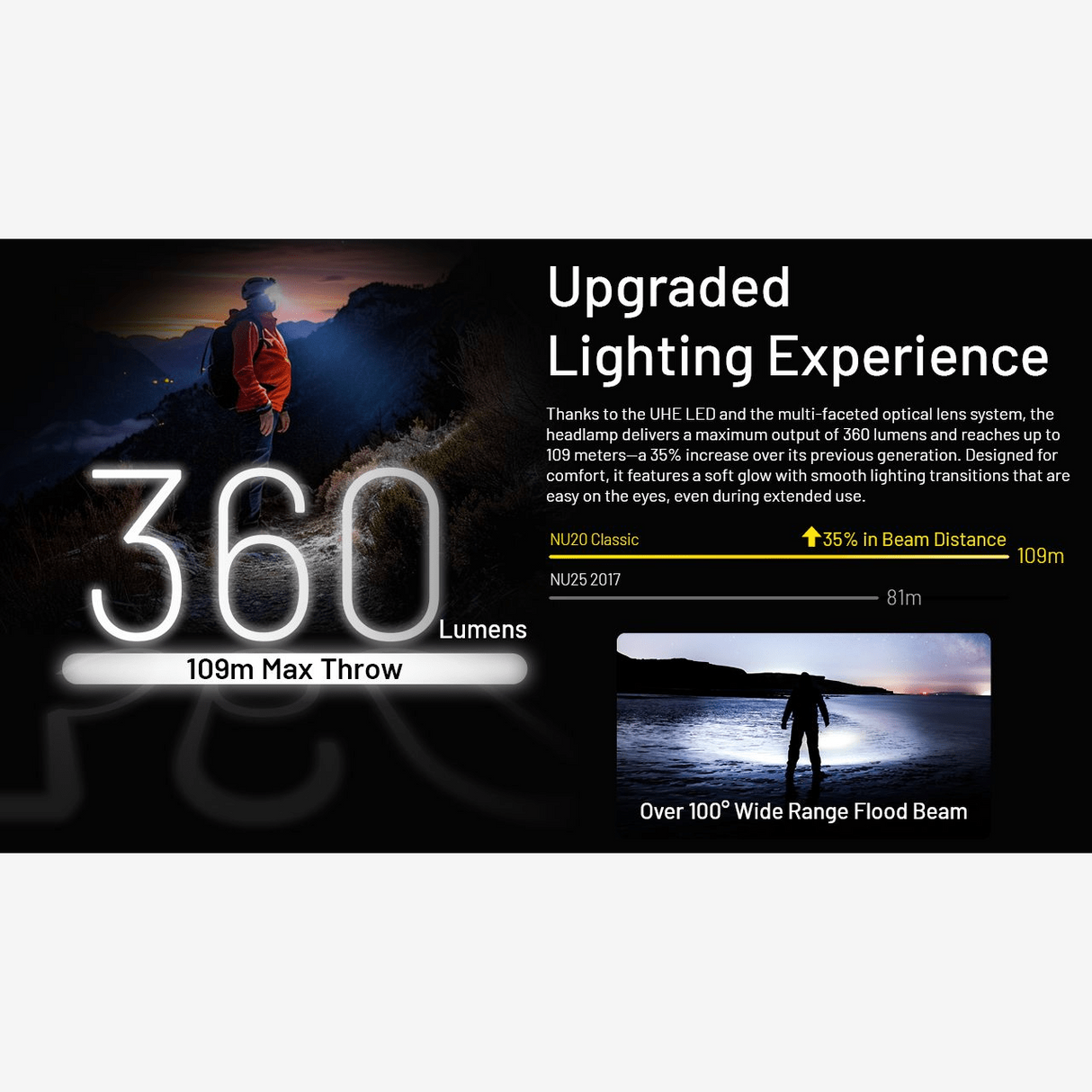 Nitecore | NU20 Classic (360 lumen) | Trail.nl