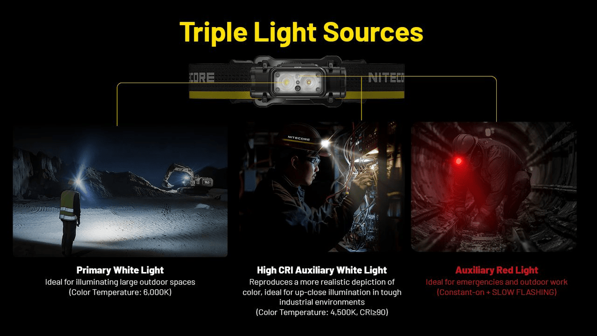 Nitecore | NU53 | Hoofdlamp Oplaadbaar | 1800 Lumen | Trail.nl