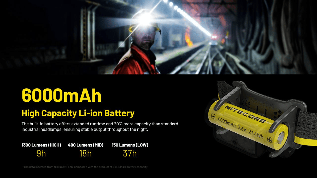 Nitecore | NU53 | Hoofdlamp Oplaadbaar | 1800 Lumen | Trail.nl
