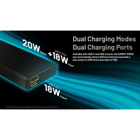 Nitecore | Summit 20000 | Low Temperature Powerbank | 20.000 | Trail.nl
