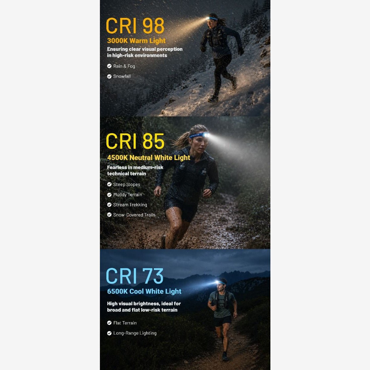 Nitecore UT27 MB (800 Lumen) | Trail.nl