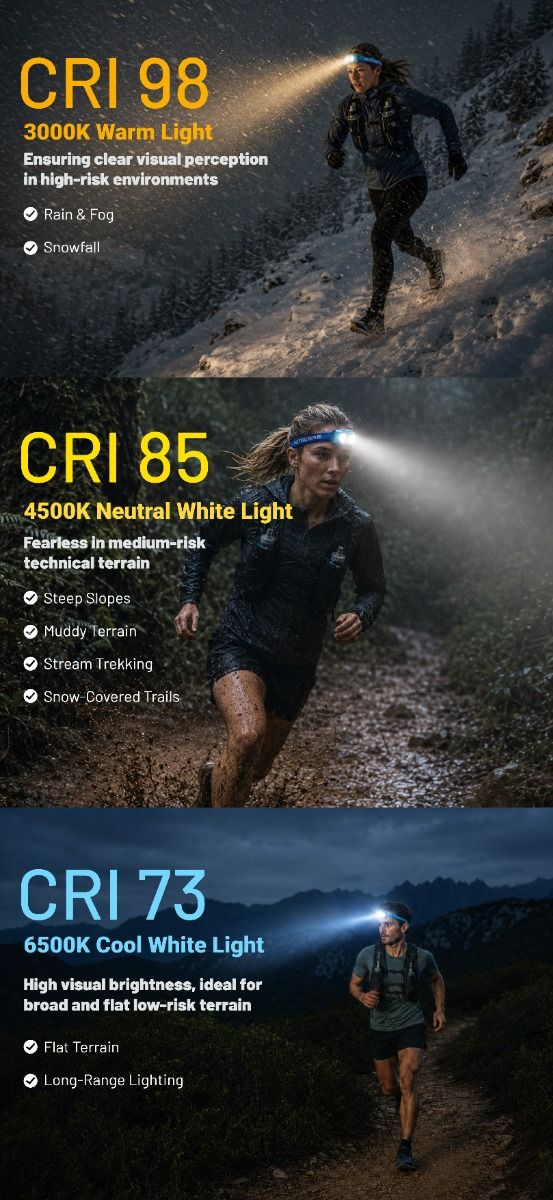 Nitecore UT27 MB (800 Lumen) - Trail.nl