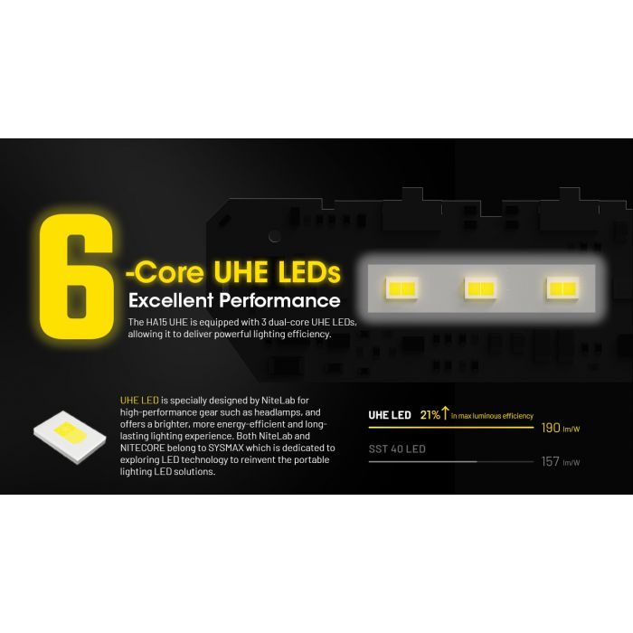 Nitecore | HA15 UHE | Hoofdlamp | 400 Lumen