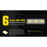 Nitecore | HA15 UHE | Hoofdlamp | 400 Lumen