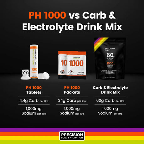Precision Carb & Electrolyte Drink Mix (60 Gram Carbs) | Trail.nl