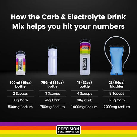 Precision Carb & Electrolyte Drink Mix (60 Gram Carbs) | Trail.nl