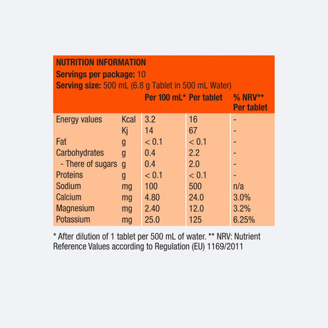 Precision Hydration | PH 1000 Electrolyte Tablets | 500 mg Sodium - Trail.nl