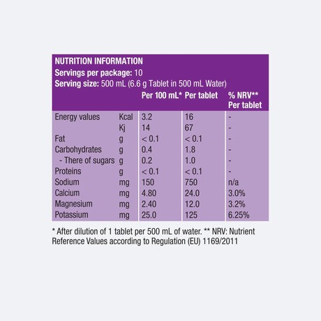Precision Hydration | PH 1500 Electrolyte Tablets | 750 mg Sodium | Trail.nl