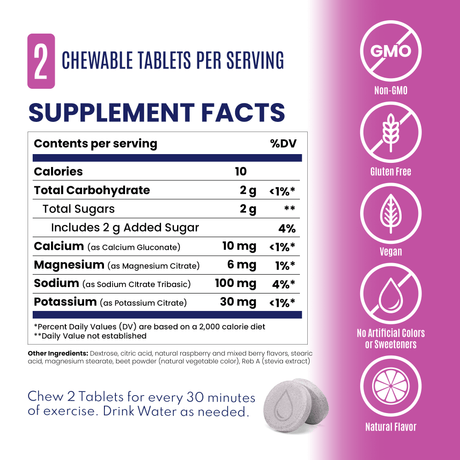 Saltstick | Fastchews | Elektrolyten Tabletten - Trail.nl