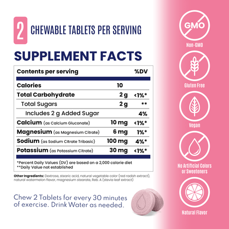 Saltstick | Fastchews | Elektrolyten Tabletten - Trail.nl