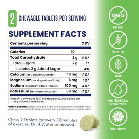 Saltstick | Fastchews | Elektrolyten Tabletten - Trail.nl
