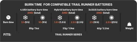 Silva | Headlamp Battery | Accu voor hoofdlamp | 4.0 Ah / 14.8 Wh | Trail.nl