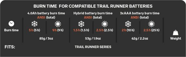 Silva | Hybrid Battery | Accu voor hoofdlamp | 1.25 Ah / 4.6 Wh | Trail.nl