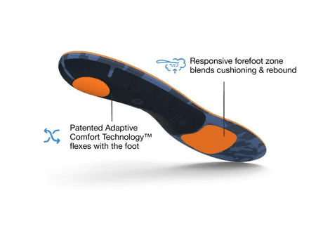 Superfeet | Active Cushion | Medium Arch | Inlegzooltjes | Trail.nl