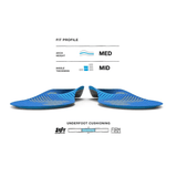 Superfeet | Active Support | Medium Arch | Inlegzooltjes | Trail.nl