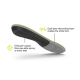 Superfeet | Active Support V2 | Low Arch | Inlegzooltjes | Trail.nl