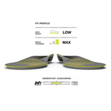 Superfeet | Active Support V2 | Low Arch | Inlegzooltjes | Trail.nl