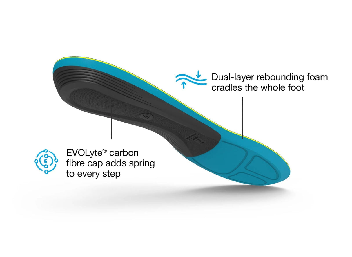 Superfeet | Active Support V2 | Medium Arch | Inlegzooltjes | Trail.nl