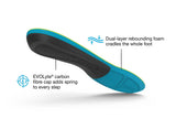 Superfeet | Active Support V2 | Medium Arch | Inlegzooltjes | Trail.nl