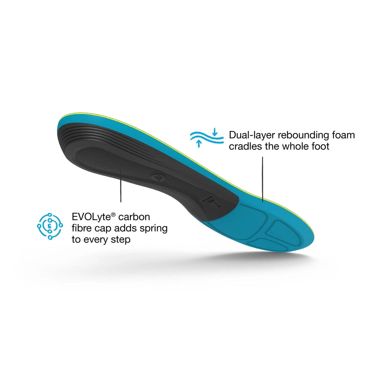 Superfeet | Active Support V2 | Medium Arch | Inlegzooltjes | Trail.nl