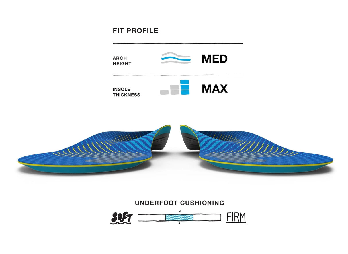 Superfeet | Active Support V2 | Medium Arch | Inlegzooltjes | Trail.nl