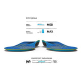 Superfeet | Active Support V2 | Medium Arch | Inlegzooltjes | Trail.nl