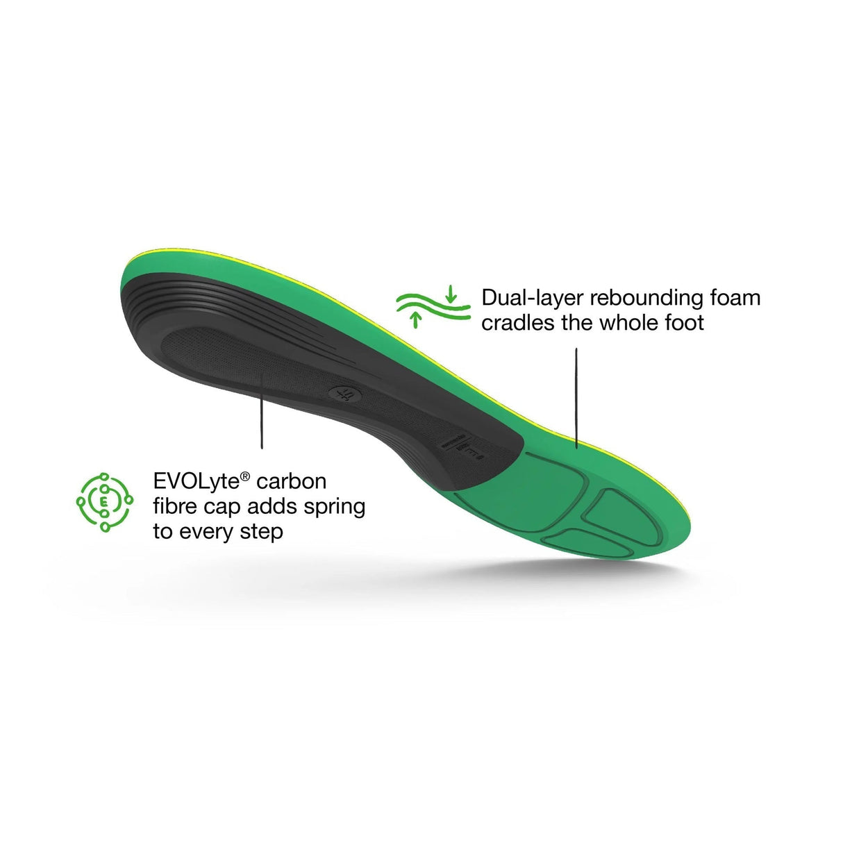 Superfeet Active Support V2 Zooltjes | Trail.nl