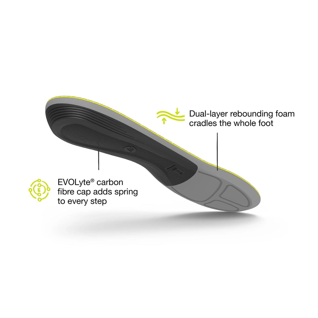 Superfeet Active Support V2 Zooltjes | Trail.nl