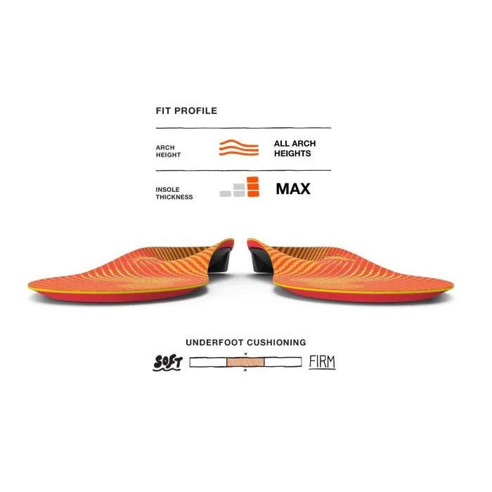 Superfeet | Run Pain Relief | Inlegzooltjes | Trail.nl
