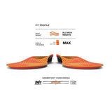 Superfeet | Run Pain Relief | Inlegzooltjes | Trail.nl