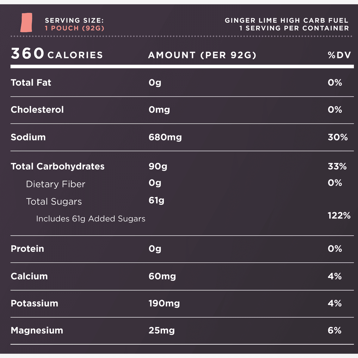 Tailwind | High Carb Fuel Mix | Sportdrank - Trail.nl