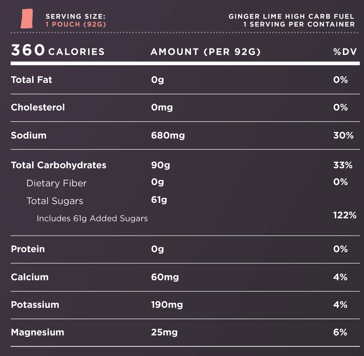 Tailwind | High Carb Fuel Mix | Sportdrank - Trail.nl
